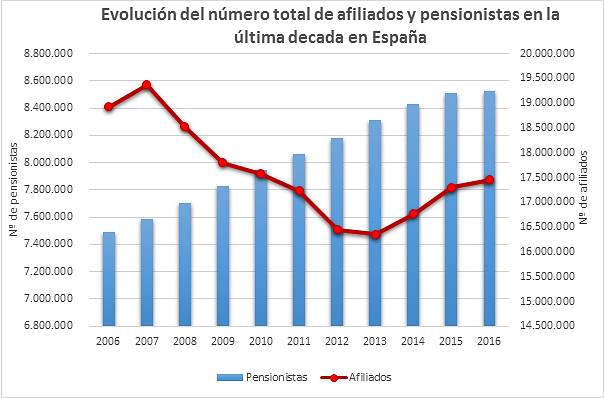 grafico-paro