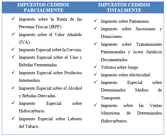 impuestos