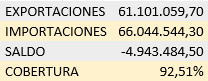 tabla-icex